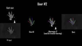 3d hand pose estimation with a single infrared camera via domain transfer learning