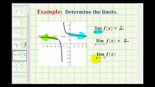 Examples:  Determining Limits at Infinity Graphically