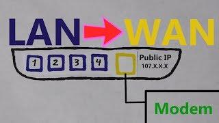 [HOWTO] TURN A LAN PORT INTO A WAN PORT!! [Linksys E900 Wireless Router]