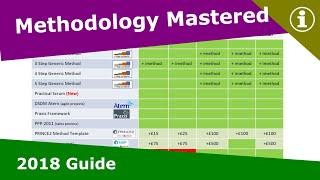 Projects and Programme Methodology Guide 2018