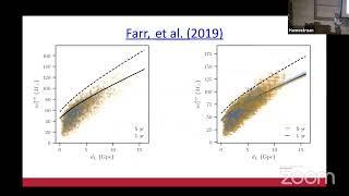 Fundamental Physics and Cosmology from Stellar Mass Binary Black Holes - Will Farr - 11/20/2024