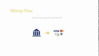 Follow the Money - TSYS Merchant Solutions