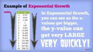 Exponential Growth and Decay