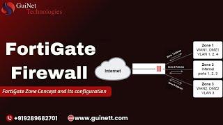 Understanding FortiGate Zone Concept and Its Configuration: A Complete Guide