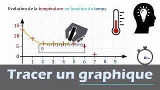 Comment tracer un graphique ?  Physique - Chimie | Collège et Lycée