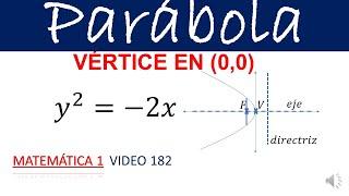 Parábola con vértice en el origen