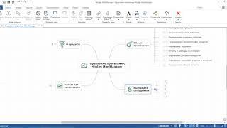 MindJet MindManager_управление проектами