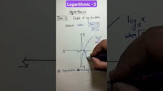 Logarithmic Functions Explained Thoroughly