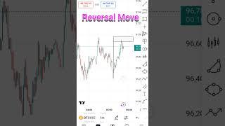 MMC, Reversal Move, Crypto Trading, MMC Supply Demand, #trading #mmc,