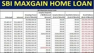 SBI Max Gain Advantages and Disadvantages, Max Gain SBI Home loan, Max Gain Calculator