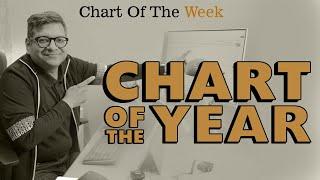 Chart Of The Week 12-01-2025  | Chart Of The Year