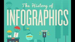 What is an Infographic? A Brief Explanation of Infographics