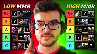 FIND YOUR MAIN CHAMPION FOR SEASON 15 - Toplane Champion TIER LIST