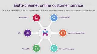 Visual IVR, the self service enabler