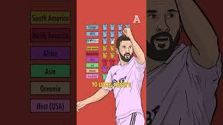 The Club World Cup explained
