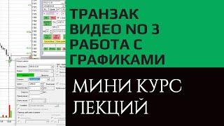 Транзак / Transaq - работа с графиками. Видео курс, урок №3