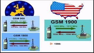 Historia de GSM