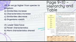 THE LIVING WORLD | DETAILED EXPLANATION | MCQs with Answers | Class 11 BIOLOGY