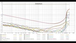 How to test amplifier distortion with REW