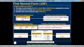 Database normalization   Part 52