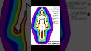 Learn your Auric Fields #reiki #aura #energysystem #lightwork #healing #wellbeeing