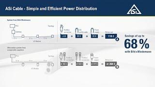 ASi Cable - Simple and Efficient Power Distribution
