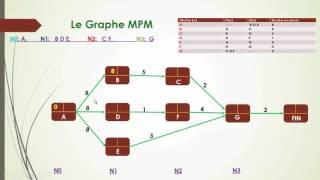 La Méthode MPM, Episode 2: Exercice avec Corrigé شرح سهل بالدارجة المغربية