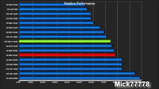 Relative performance of the new Nvidia GeForce GTX 560 Ti + AMD Radeon HD 6950 1GB