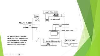 ACMV Engineers Knowledge Sharing Nos-10 (Part 1of 3)