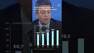 CÓMO SE LLEGÓ A PASAR EL 100% DE INFLACIÓN INTERANUAL