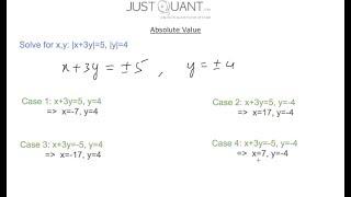 Absolute Value Tutorial - Solving Absolute Value Equations