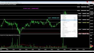 Trade 12:  Futures Trading Education with the VTC
