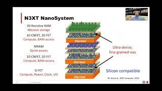 ERI Summit 2020: Heterogeneous 3D Microsystems: Design, Fabrication, and Packaging