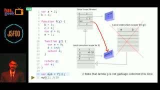 Arindam Paul - JavaScript VM internals, EventLoop, Async and ScopeChains