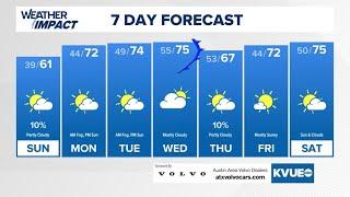 Drying, warming pattern for Central Texas next week