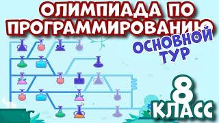 Ответы на Олимпиаду по программированию (Основной тур) 8 класс