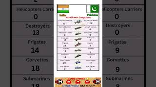 "India vs Pakistan Naval Power Comparison 2025 | Military Strength Showdown" #comprision #strength