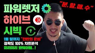 파워렛저 하이브 시빅 [긴급] 1월 말까지 미리미리 안봐두면 중요할때 "못산다" 정확도 100% 차트분석, 영상 필수시청...! #코인시황