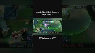 The Rise of Jungle Zhask: An Undefeated Revolution in MCL