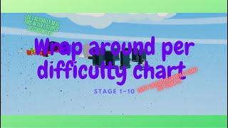 Wrap Around Per Difficulty Chart (Stages 1~10