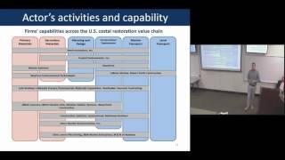 Global Value Chain Analysis and Global Health
