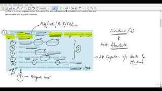 Indian Constitution -Fundamental Rights -  Art 19 - Part   1