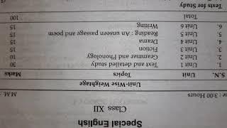 12 th special English blueprint by Ishwar padihar sir