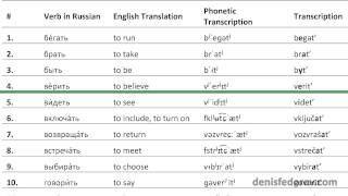 100 common Russian verbs reading