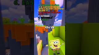  Minecraft Quiz Time!
