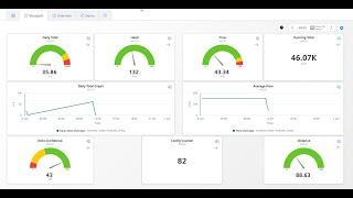 Low Cost Visualisation using Performance Insight  and Siemens MindSphere