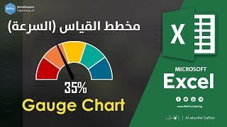 مخطط السرعة Gauge Chart - Speedometer Chart