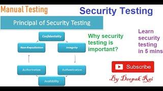 Security Testing | Software Testing