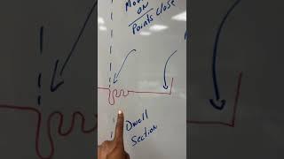 #shorts: Ignition pattern explained -Level 1 Smog Tech Training