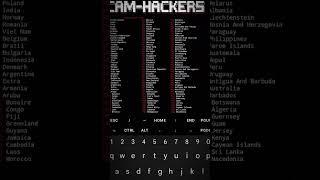How To Hack CCTV with Termux|Hack CCTV on Android  Tutorial for beginners #technology #kalinethunter